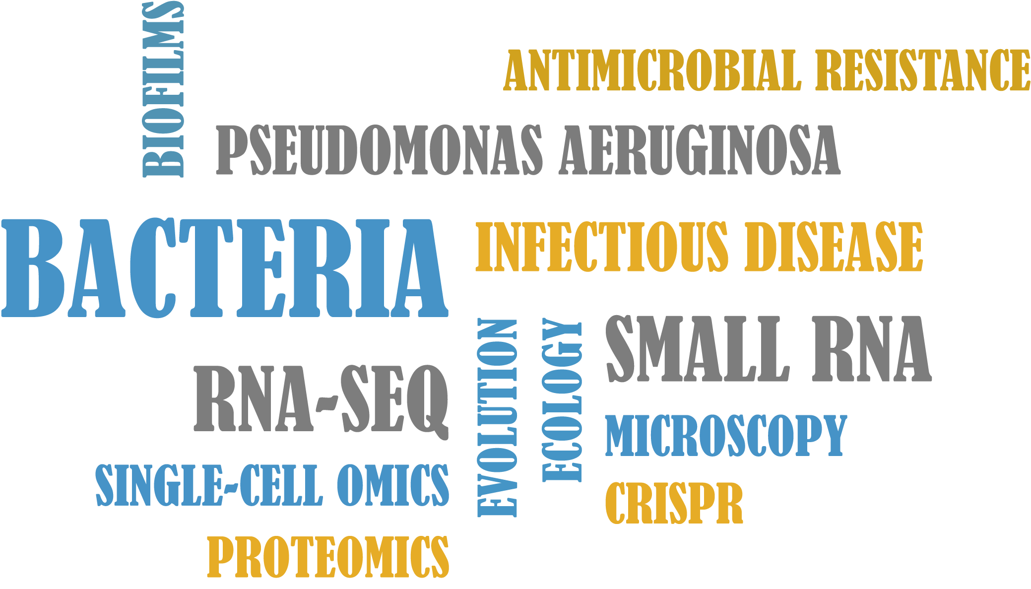 Bacterial communication research